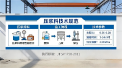 东城街道本地工厂讲解：说一遍公路压浆料和铁路压浆料的区别