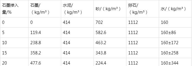 东城街道防静电水泥砂浆怎么做(附配比及施工方法)